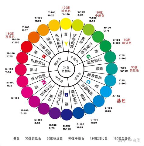 顏色代表|颜色的意义：颜色名称和象征意义